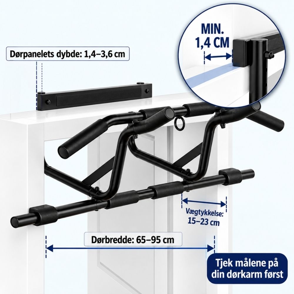 Måttskiss: dörrbredd 65-95 cm, väggtjocklek 15-23 cm, dörrpanelens djup 1,4-3,6 cm