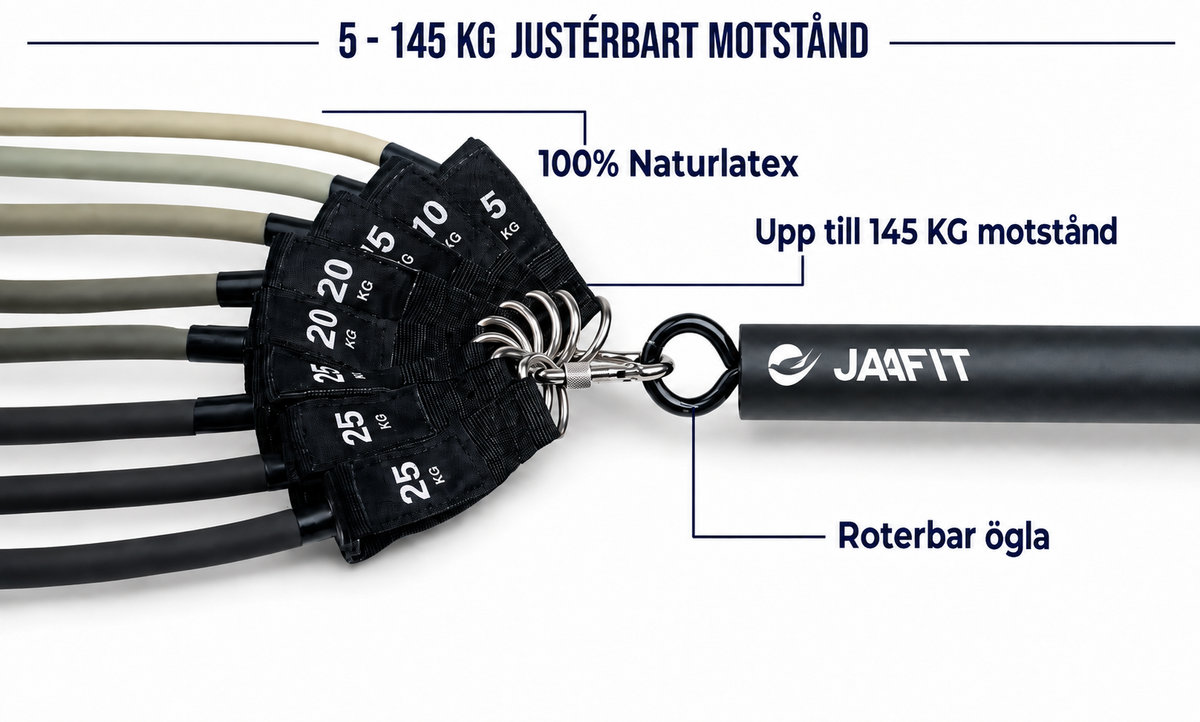 Motståndet växer med dig